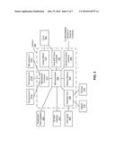 Audio Signal Level Estimation in Cameras diagram and image