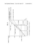 IMAGE CAPTURE APPARATUS HAVING FUNCTION OF GENERATING FRAME     SYNCHRONIZATION SIGNAL AT CONSTANT CYCLE diagram and image