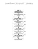 IMAGE CAPTURE APPARATUS HAVING FUNCTION OF GENERATING FRAME     SYNCHRONIZATION SIGNAL AT CONSTANT CYCLE diagram and image