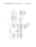 DISPLAY METHOD AND ELECTRONIC DEVICE diagram and image