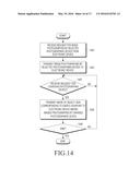 DISPLAY METHOD AND ELECTRONIC DEVICE diagram and image