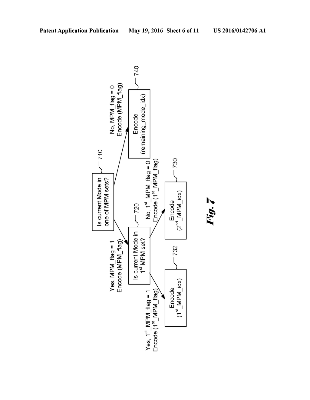 Method and Apparatus for Coding of Intra Prediction Mode - diagram, schematic, and image 07