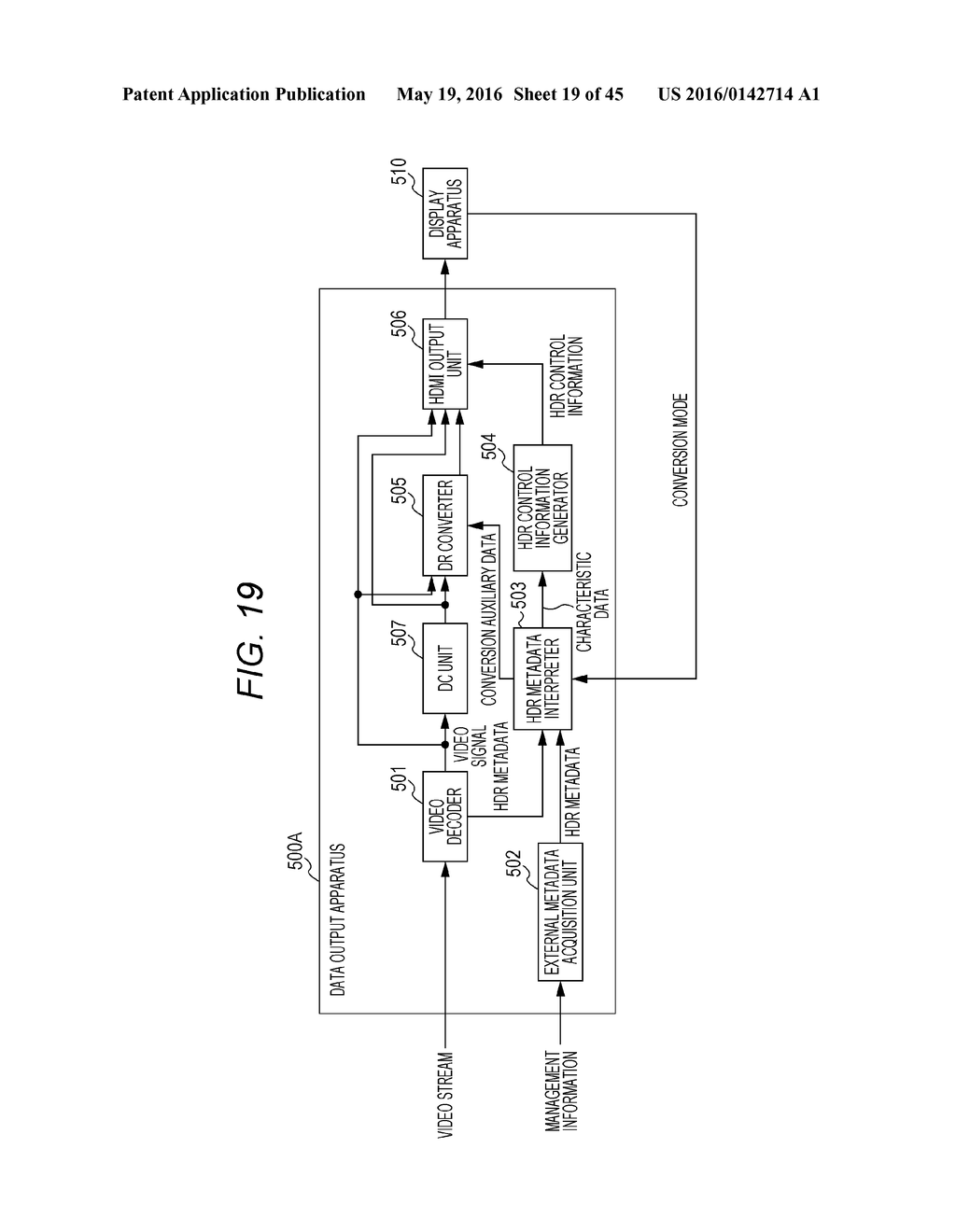 DATA OUTPUT APPARATUS, DATA OUTPUT METHOD, AND DATA GENERATION METHOD - diagram, schematic, and image 20