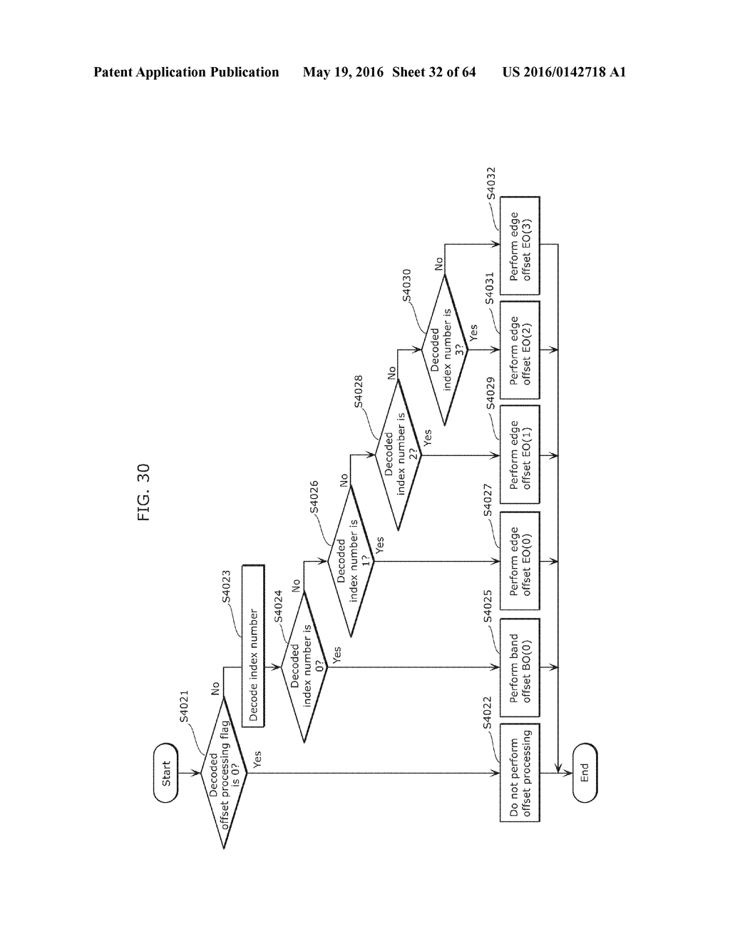 IMAGE DECODING METHOD AND IMAGE DECODING APPARATUS FOR SAMPLE ADAPTIVE     OFFSET INFORMATION - diagram, schematic, and image 33