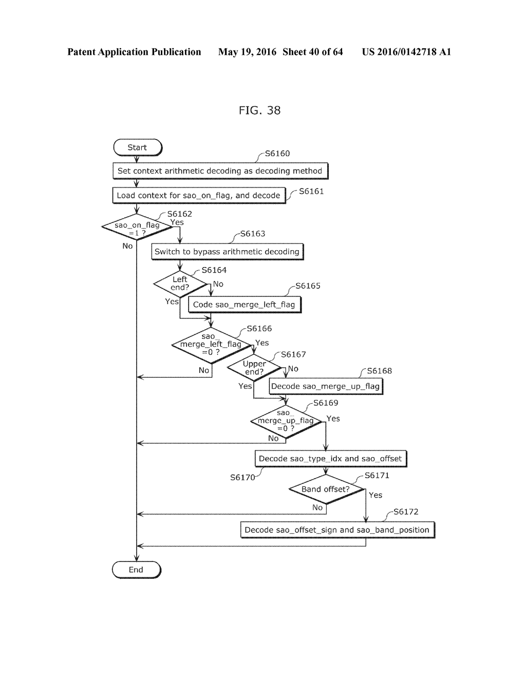 IMAGE DECODING METHOD AND IMAGE DECODING APPARATUS FOR SAMPLE ADAPTIVE     OFFSET INFORMATION - diagram, schematic, and image 41