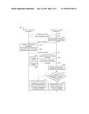 SYSTEM AND METHOD FOR PROVIDING CLOUD BASED USER INTERFACES diagram and image