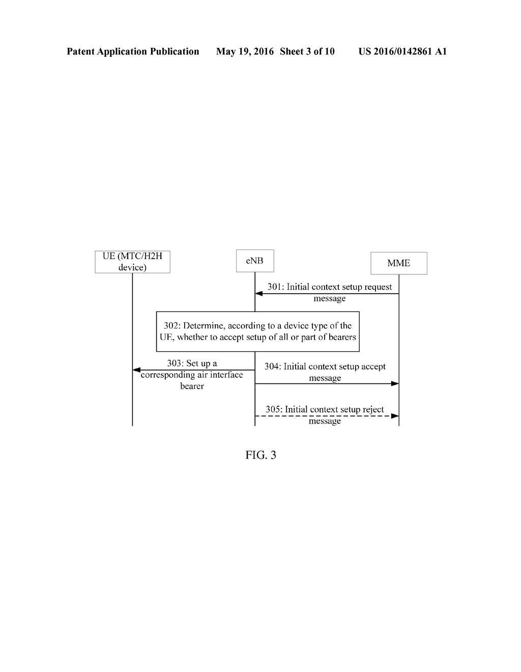 Service Control Method for Machine Type Communications Device and Related     Apparatus and System - diagram, schematic, and image 04