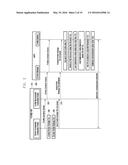 APPARATUS AND METHOD FOR PROFILE INSTALLATION IN COMMUNICATION SYSTEM diagram and image