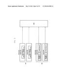 APPARATUS AND METHOD FOR PROFILE INSTALLATION IN COMMUNICATION SYSTEM diagram and image