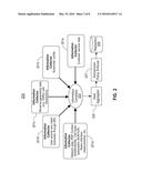 CUSTOMER DEMOGRAPHIC INFORMATION SYSTEM AND METHOD diagram and image