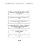 CUSTOMER DEMOGRAPHIC INFORMATION SYSTEM AND METHOD diagram and image