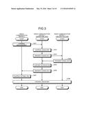 RADIO COMMUNICATION SYSTEM, BASE STATION, MOBILE STATION, AND RADIO     COMMUNICATION METHOD diagram and image