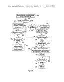 Method for Managing a User Equipment Device diagram and image