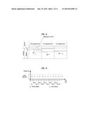 POWER HEADROOM REPORTING METHOD IN WIRELESS COMMUNICATION SYSTEM     SUPPORTING CHANGE IN USE OF WIRELESS RESOURCE AND APPARATUS FOR SAME diagram and image