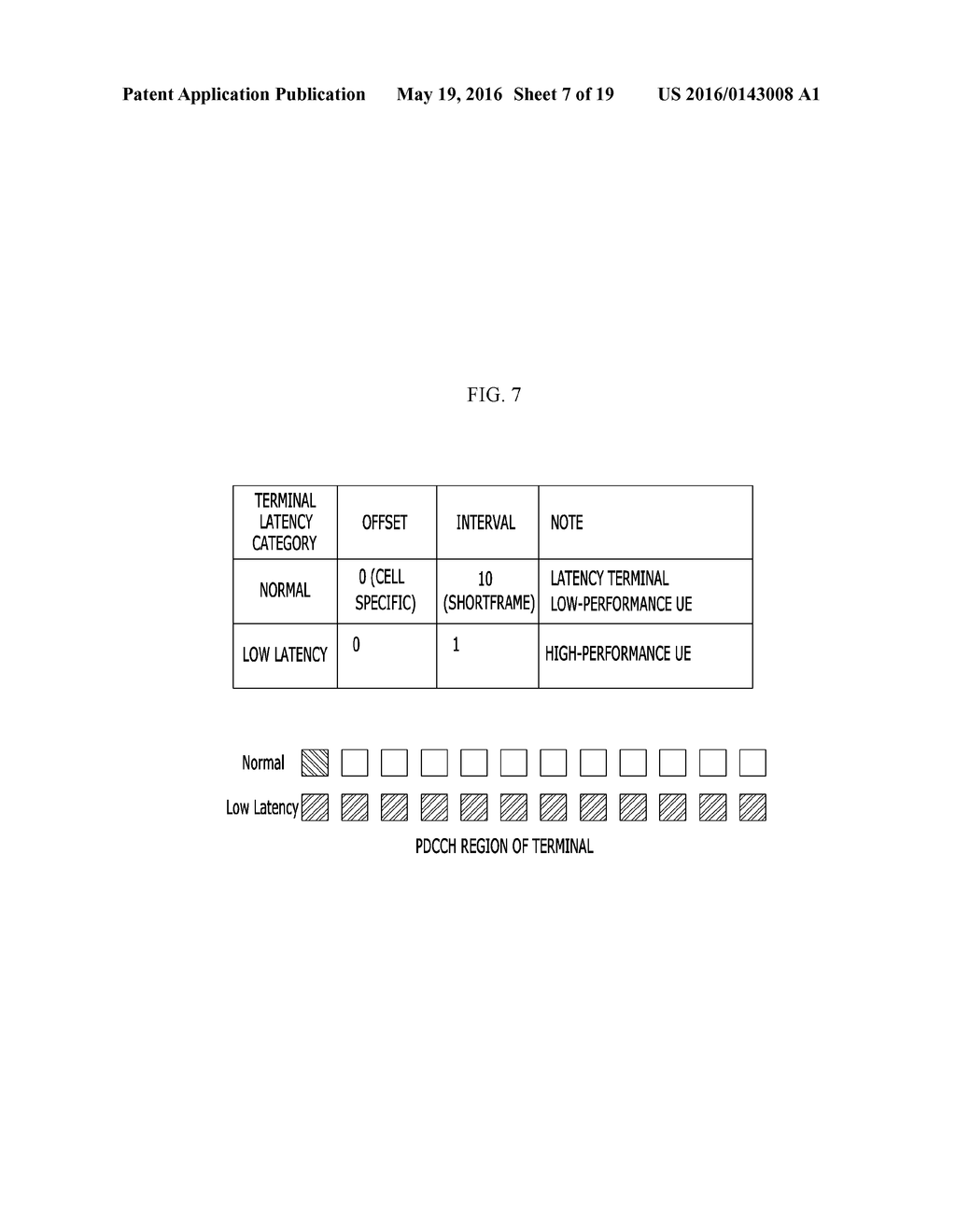 METHOD AND APPARATUS FOR TRANSMITTING INFORMATION IN LOW LATENCY MOBILE     COMMUNICATION SYSTEM - diagram, schematic, and image 08