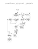 METHOD FOR PROTECTING OPPORTUNITY TO TRANSMIT DATA FRAME IN WIRELESS LAN     SYSTEM diagram and image