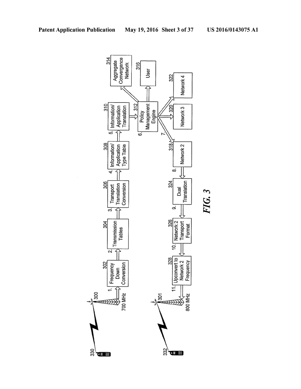 SECURE, DISTRIBUTED HIERARCHICAL CONVERGENCE NETWORK - diagram, schematic, and image 04