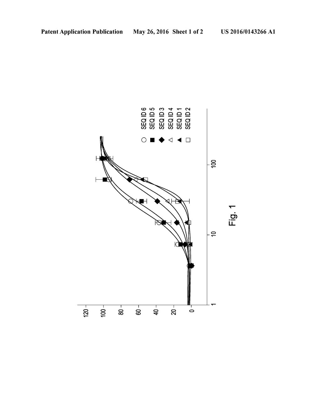 Pharmaceutical Composition Comprising a Cyclic peptide of formula     X1-GQRETPEGAEAKPWY-X2 and use for extracorporeal lung treatment - diagram, schematic, and image 02