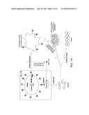 Platelet Protection Solution Having Beta-Galactosidase and Sialidase     Inhibitors diagram and image