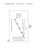 Platelet Protection Solution Having Beta-Galactosidase and Sialidase     Inhibitors diagram and image