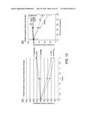 Platelet Protection Solution Having Beta-Galactosidase and Sialidase     Inhibitors diagram and image