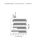 Platelet Protection Solution Having Beta-Galactosidase and Sialidase     Inhibitors diagram and image