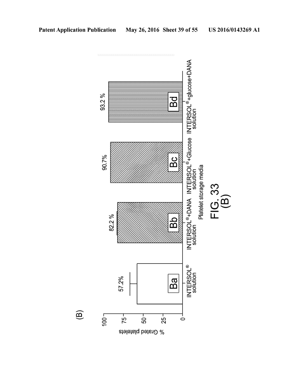 Platelet Protection Solution Having Beta-Galactosidase and Sialidase     Inhibitors - diagram, schematic, and image 40