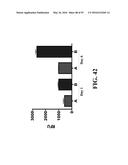 Platelet Protection Solution Having Beta-Galactosidase and Sialidase     Inhibitors diagram and image