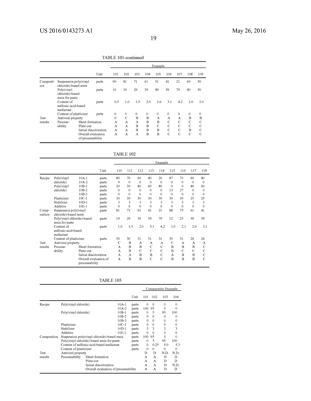 ANTIVIRAL VINYL-CHLORIDE-BASED RESIN COMPOSITION, ANTIVIRAL SHEET OF     VINYL-CHLORIDE-BASED RESIN, PROCESS FOR PRODUCING THE SAME, INTERIOR     DECORATIVE SHEET, PROCESS FOR PRODUCING INTERIOR DECORATIVE SHEET,     INTERIOR DECORATIVE SHEET OF POLY(VINYL CHLORIDE)-BASED RESIN, ANTIVIRAL     WALLPAPER, AND PROCESS FOR PRODUCING ANTIVIRAL WALLPAPER - diagram, schematic, and image 20