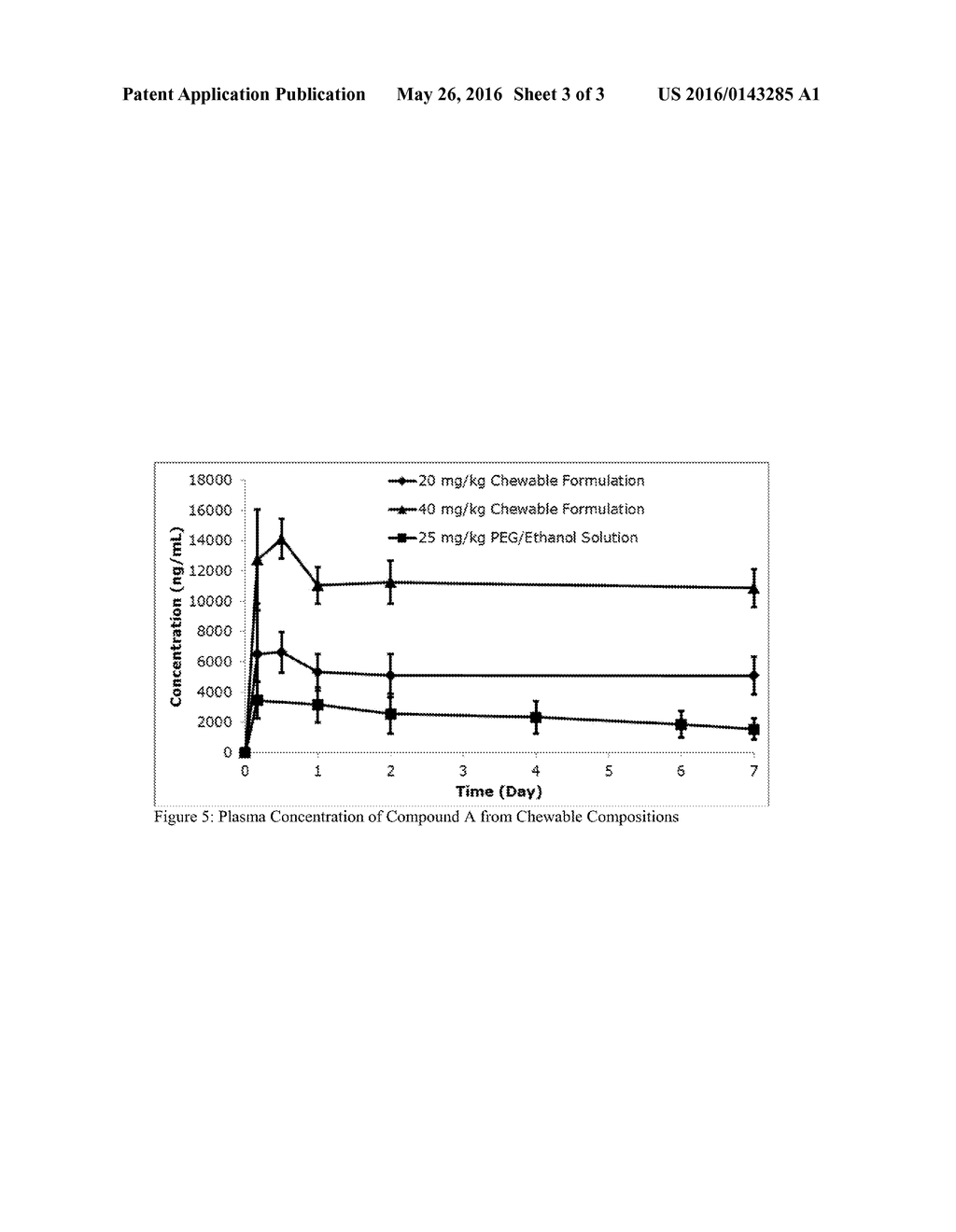 PARASITICIDAL ORAL VETERINARY COMPOSITIONS COMPRISING SYSTEMICALLY-ACTING     ACTIVE AGENTS, METHODS AND USES THEREOF - diagram, schematic, and image 04