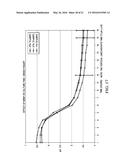 Reduced Water Activity Yogurt diagram and image