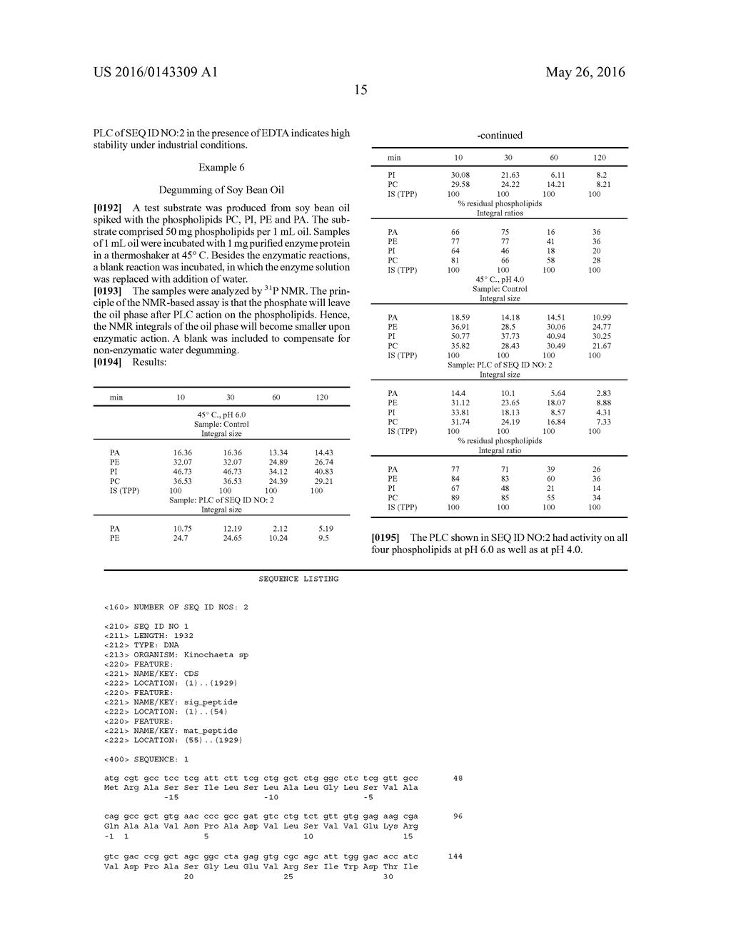 POLYPEPTIDES HAVING PHOSPHOLIPASE C ACTIVITY AND POLYNUCLEOTIDES ENCODING     SAME - diagram, schematic, and image 16