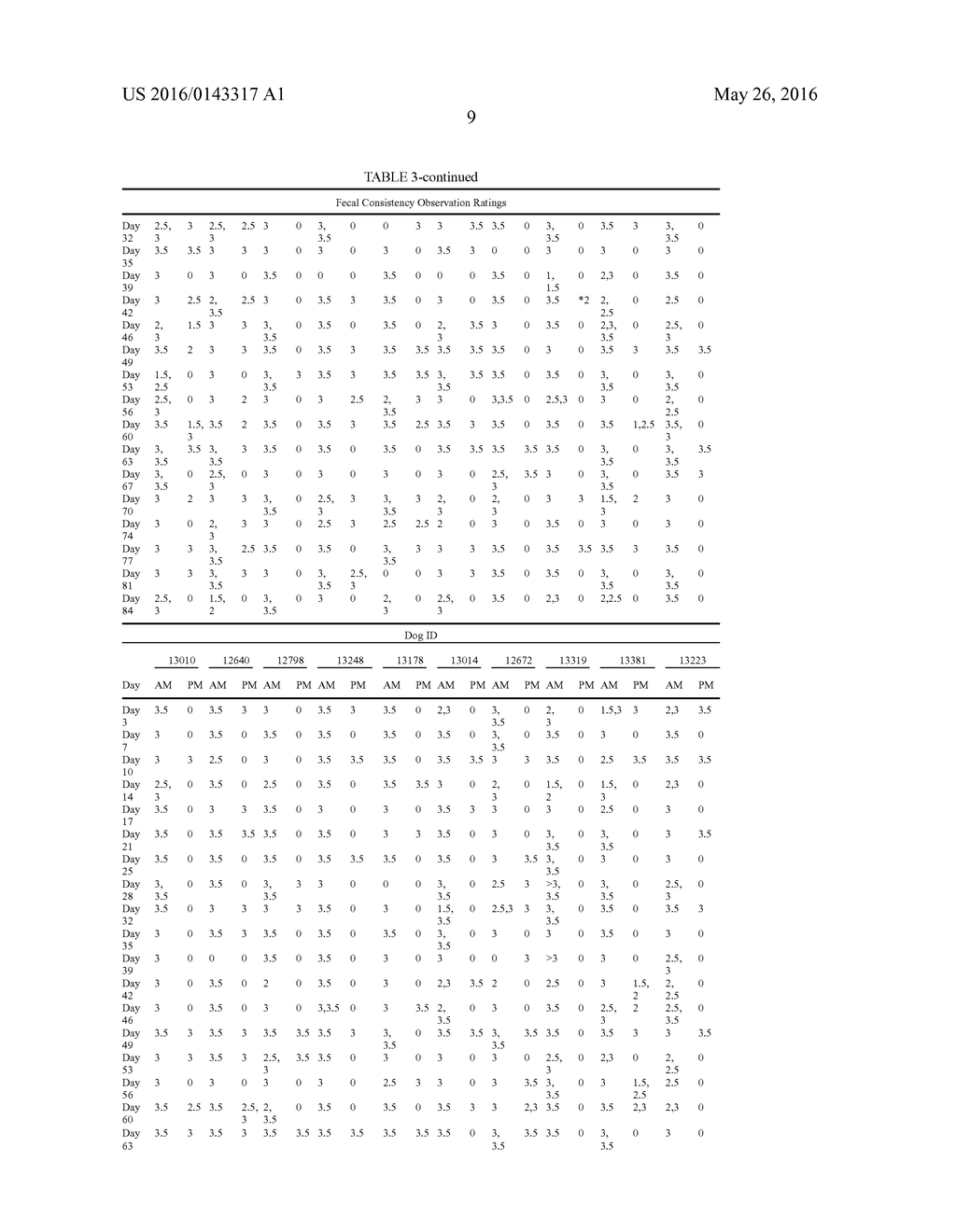 LACTIC ACID BACTERIUM AS PET DIETARY SUPPLEMENT - diagram, schematic, and image 13