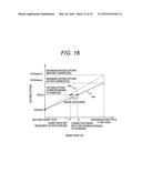 System for Calculating Biological Information Under Exercise Load,     Biological Information Calculation Method, and Portable Information     Terminal diagram and image