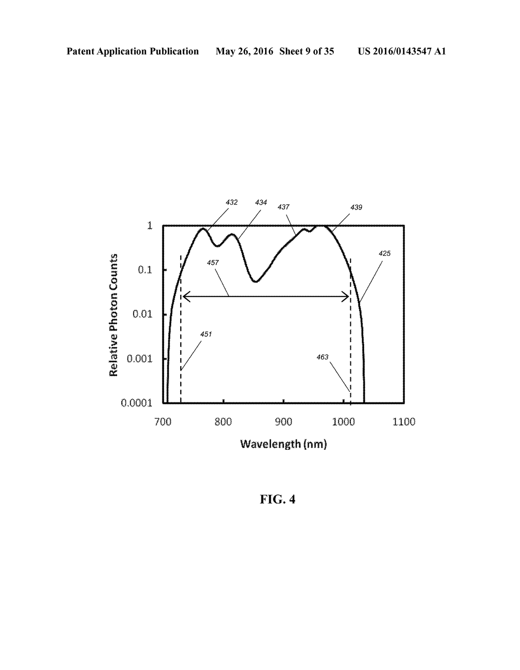 RAPID RATE-ESTIMATION FOR CELL PHONES, SMART WATCHES, OCCUPANCY, AND     WEARABLES - diagram, schematic, and image 11