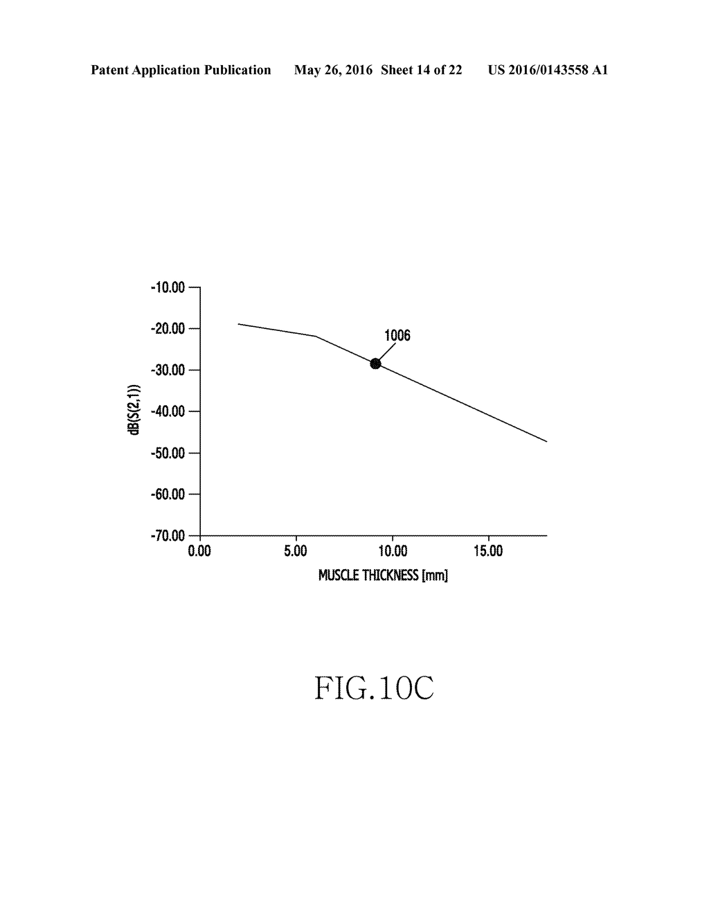 APPARATUS AND METHOD FOR ANALYZING BODY TISSUE LAYER IN ELECTRONIC DEVICE - diagram, schematic, and image 15