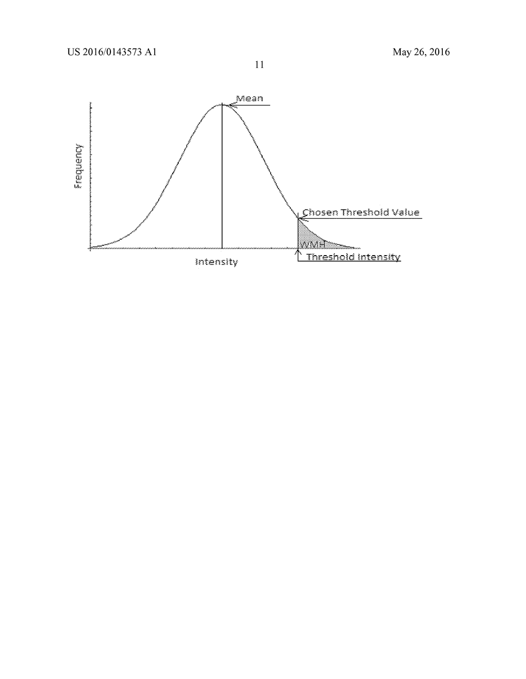 TECHNOLOGIES FOR WHITE MATTER HYPERINTENSITY QUANTIFICATION - diagram, schematic, and image 20