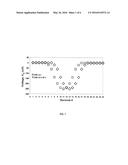 Non-Invasive Systems and Methods to Detect Cortical Spreading Depression     for the Detection and Assessment of Brain Injury and Concussion diagram and image