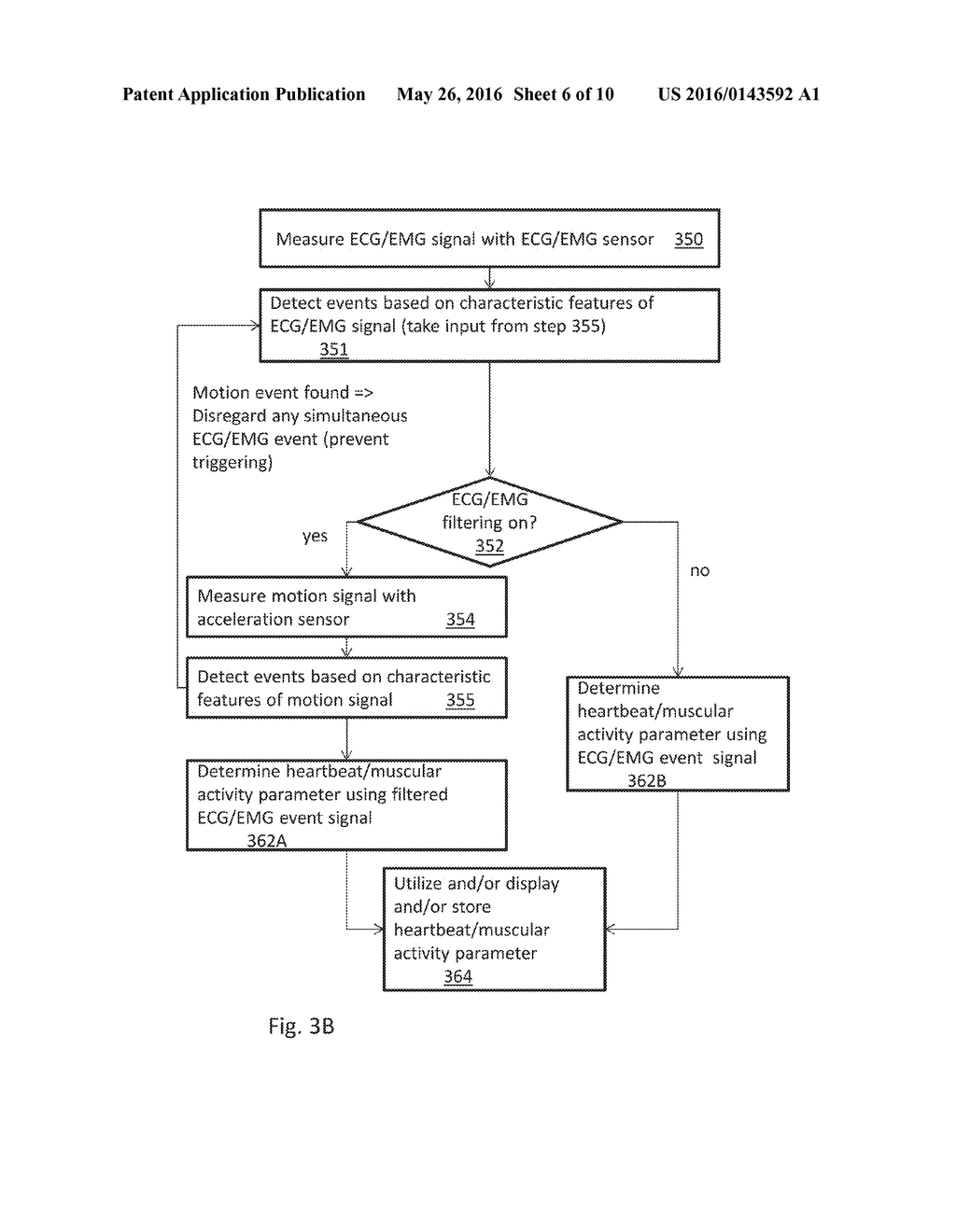 Wearable sports monitoring equipment for measuring heart rate or muscular     activity and relating method - diagram, schematic, and image 07