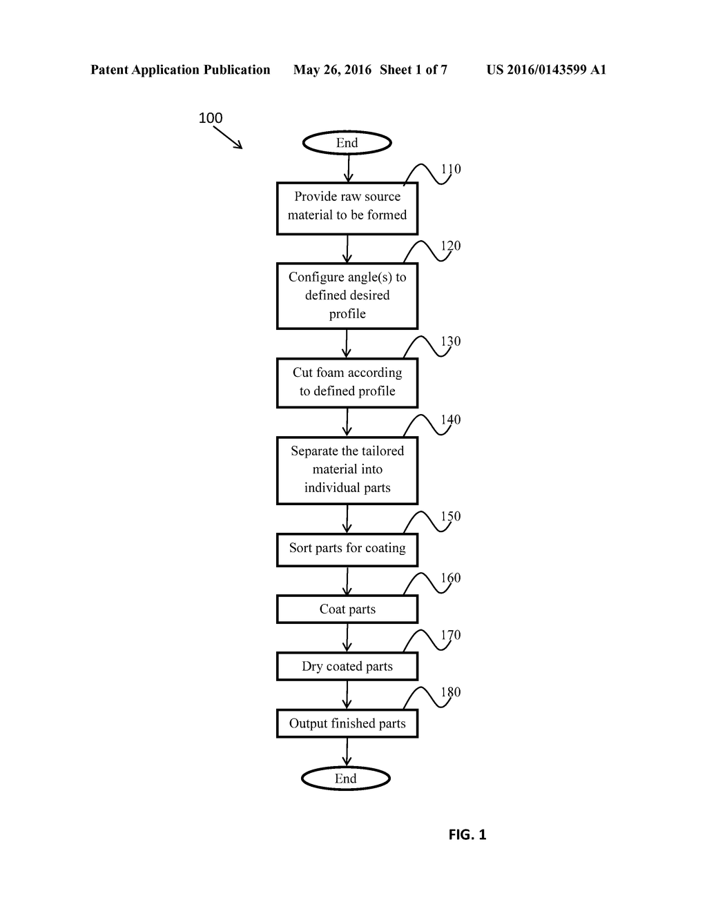 APPARATUS AND METHODS FOR FOAM POSITIONER MANUFACTURE - diagram, schematic, and image 02