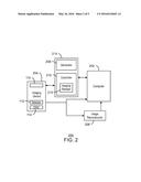 Imaging with Ramping diagram and image