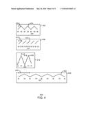 Imaging with Ramping diagram and image