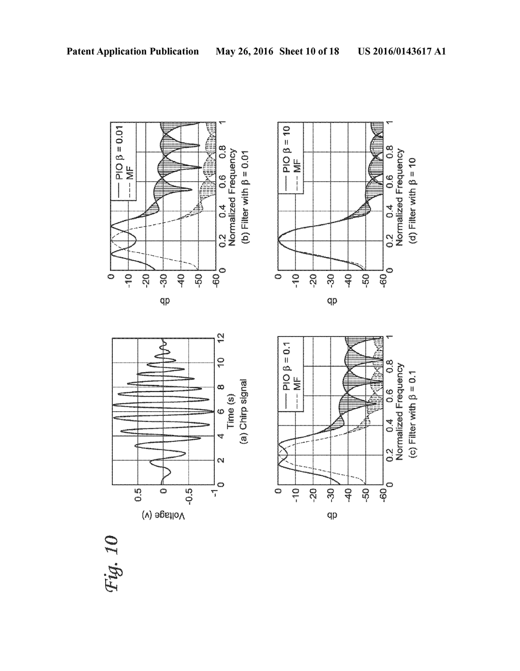 ULTRASOUND IMAGE FORMATION AND/OR RECONSTRUCTION USING MULTIPLE FREQUENCY     WAVEFORMS - diagram, schematic, and image 11