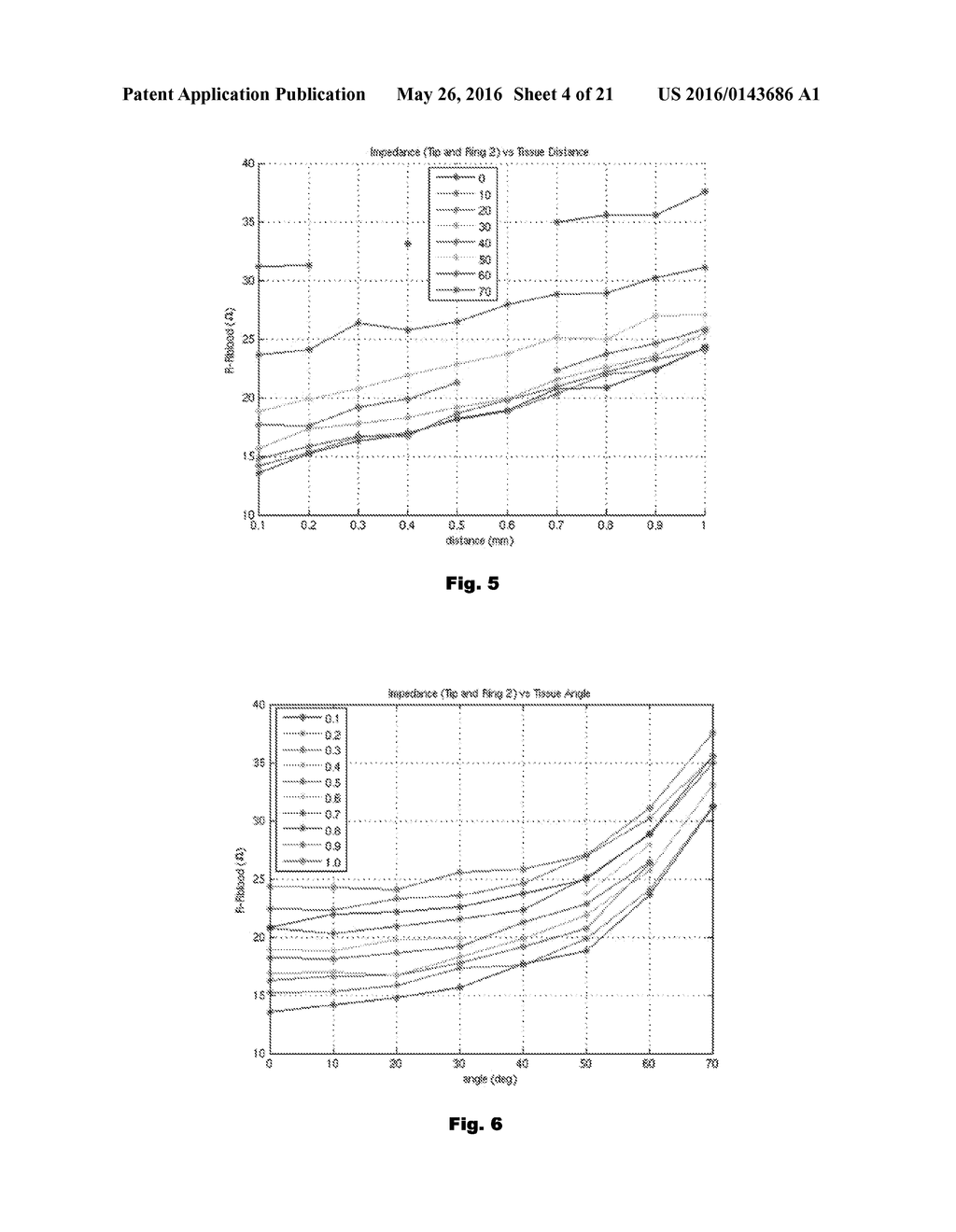 INTER-ELECTRODE IMPEDANCE FOR DETECTING TISSUE DISTANCE, ORIENTATION,     CONTACT AND CONTACT QUALITY - diagram, schematic, and image 05