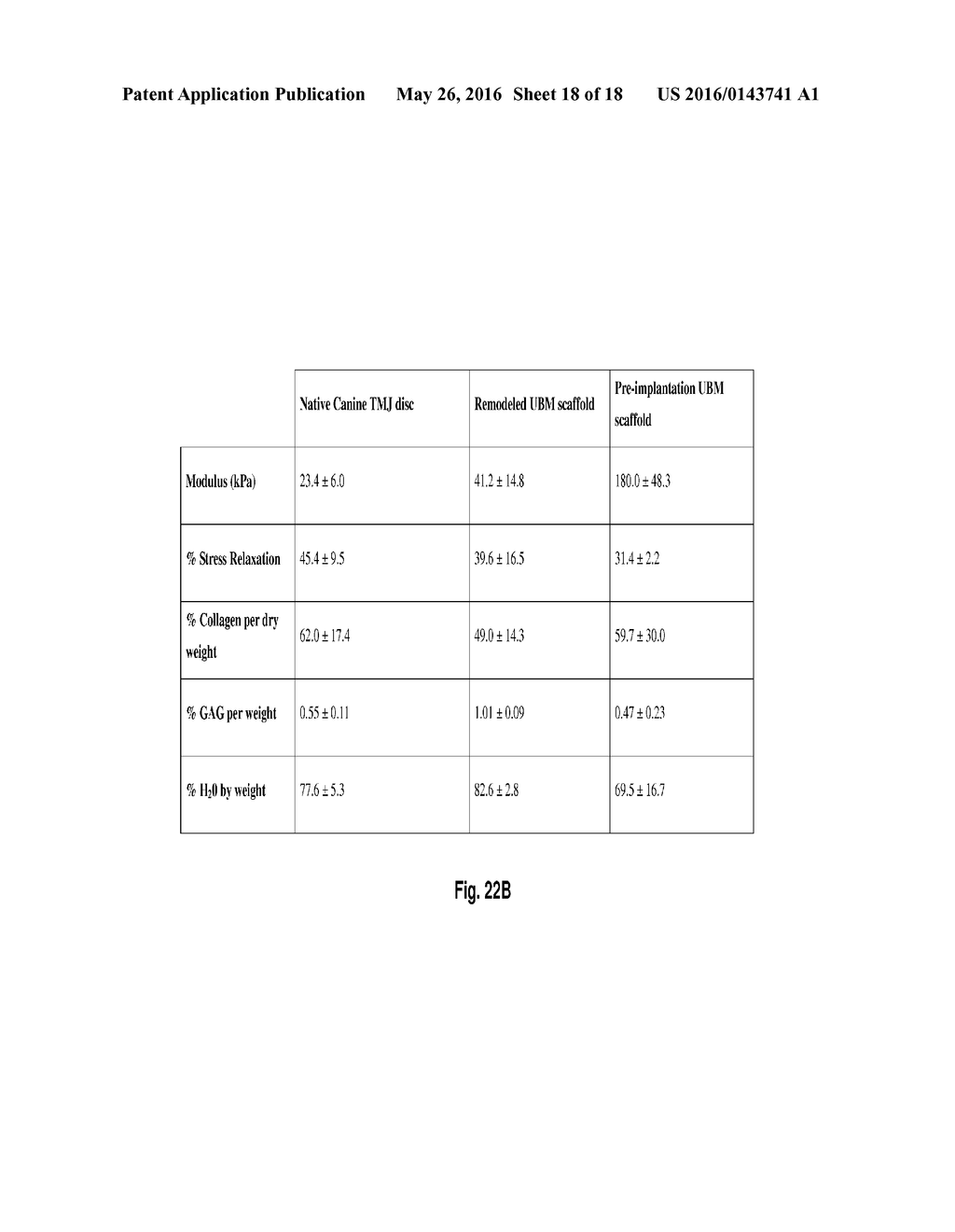 JOINT BIOSCAFFOLDS - diagram, schematic, and image 19