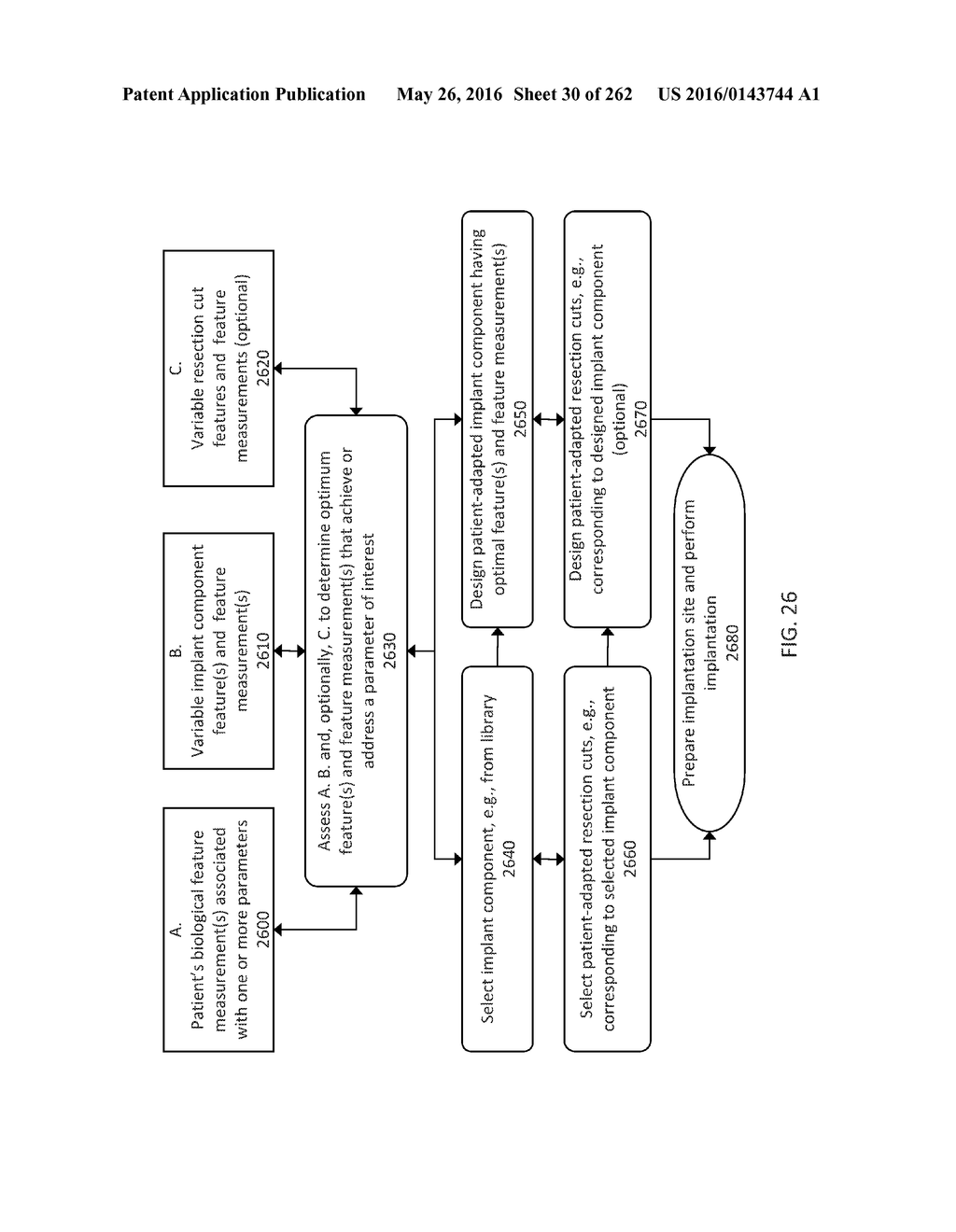 Patient-Adapted and Improved Articular Implants, Designs and Related Guide     Tools - diagram, schematic, and image 31