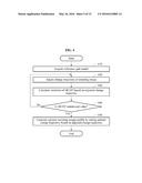 ASSISTING TORQUE SETTING METHOD AND APPARATUS diagram and image