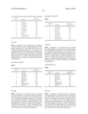 SKIN COMPOSITIONS AND METHODS OF USE THEREOF diagram and image