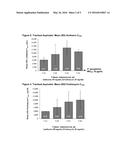 FORMULATIONS OF AMINOGLYCOSIDE AND FOSFOMYCIN COMBINATIONS AND METHODS AND     SYSTEMS FOR TREATMENT OF VENTILATOR ASSOCIATED PNEUMONIA (VAP) AND     VENTILATOR ASSOCIATED TRACHEAL (VAT) BRONCHITIS diagram and image