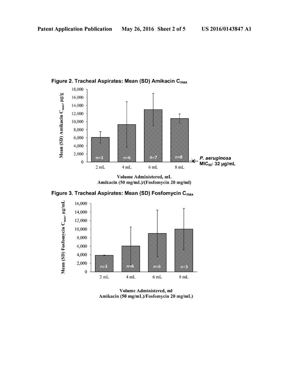 FORMULATIONS OF AMINOGLYCOSIDE AND FOSFOMYCIN COMBINATIONS AND METHODS AND     SYSTEMS FOR TREATMENT OF VENTILATOR ASSOCIATED PNEUMONIA (VAP) AND     VENTILATOR ASSOCIATED TRACHEAL (VAT) BRONCHITIS - diagram, schematic, and image 03